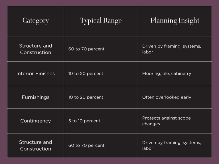 Blue Corporate Modern Problems and Solutions Comparison Table Graphic
